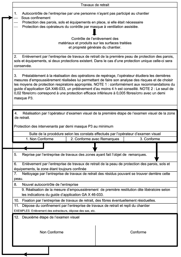 examens visuel aprés travaux de désamiantage Redon